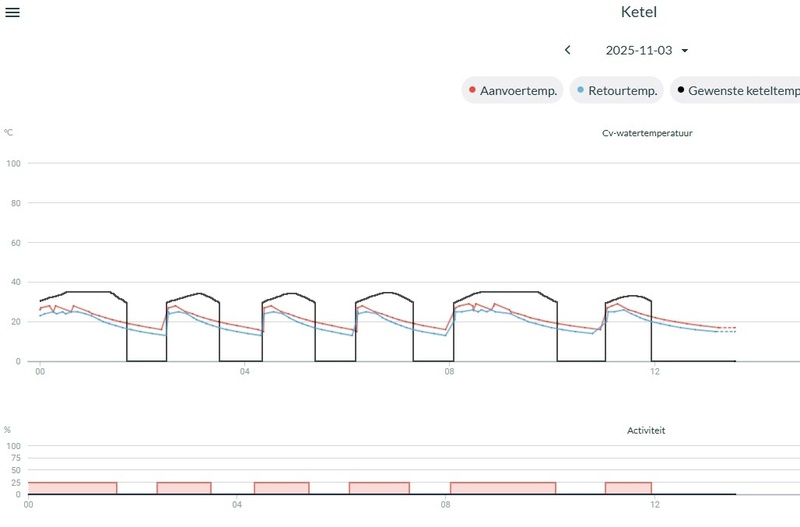 Afbeeldingslocatie: https://tweakers.net/i/TeRwA7Xh5PezAszRNktR8DQUfFQ=/800x/filters:strip_icc():strip_exif()/f/image/9R21nu9aoFhI3DrlSJZYClBF.jpg?f=fotoalbum_large