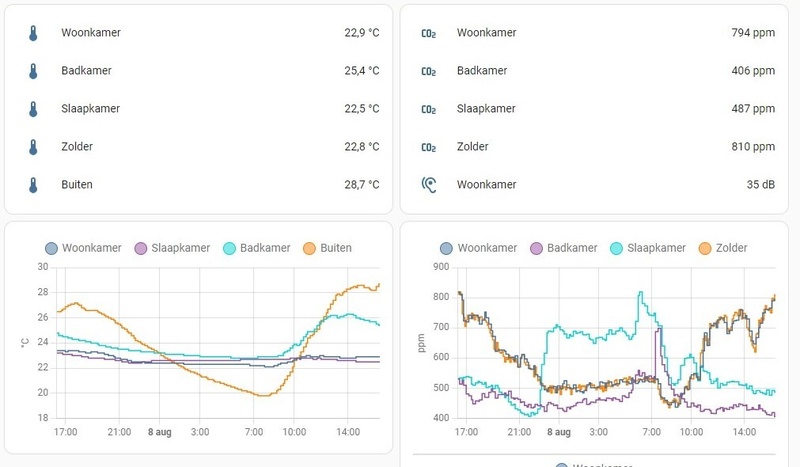Afbeeldingslocatie: https://tweakers.net/i/TewGVGTyqpyqc32EsrXzKYlX04Y=/800x/filters:strip_icc():strip_exif()/f/image/LICIxbtBqhTziSxnDGEVY4XK.jpg?f=fotoalbum_large