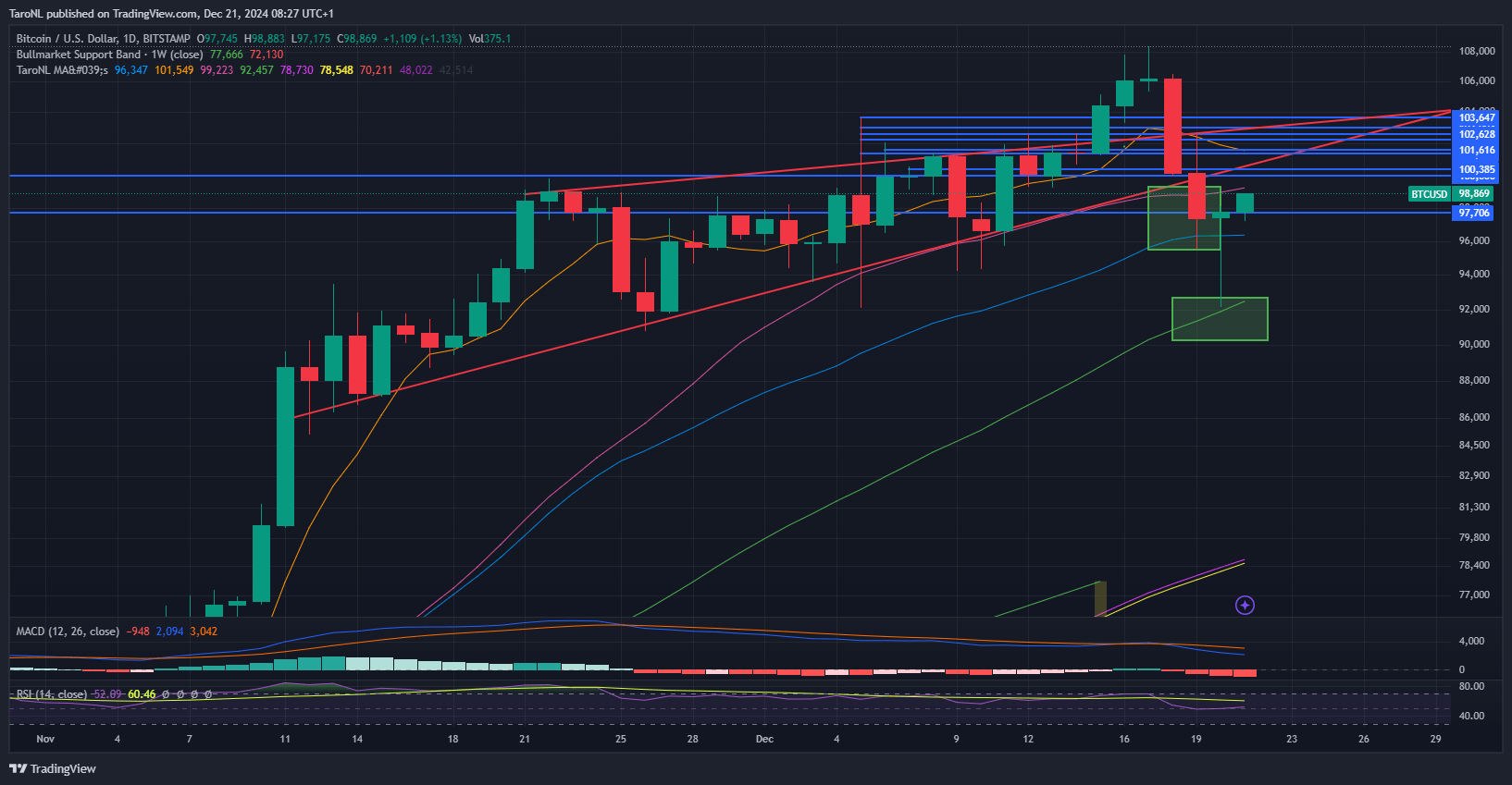 NK] Cryptocurrency nieuws, koers & handel topic #3 - Cryptocurrencies - GoT