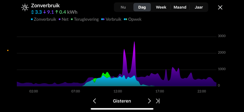 Afbeeldingslocatie: https://tweakers.net/i/TfYjVfN2MN6sauIeuOgqN2mSHyU=/800x/filters:strip_exif()/f/image/JcAwH6tie9ljPseHeaQGoNp7.png?f=fotoalbum_large