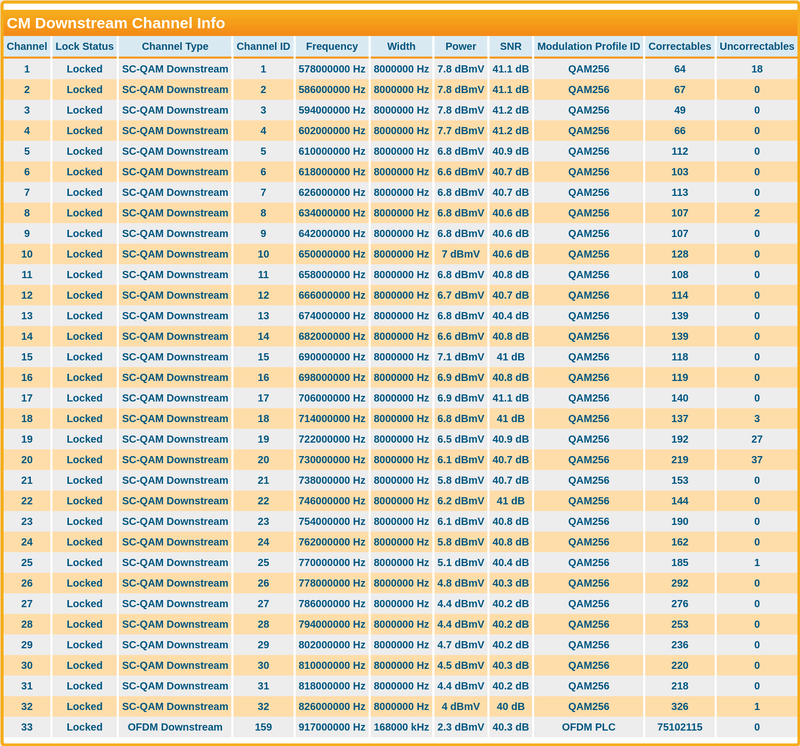 Afbeeldingslocatie: https://tweakers.net/i/TflPumbOEOerIhcDneJevjNPG6U=/800x/filters:strip_exif()/f/image/by3vcrpWhN3EPkHYefTEkfUa.png?f=fotoalbum_large
