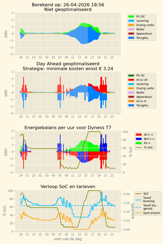 Afbeeldingslocatie: https://tweakers.net/i/Tfm0BbKcZPF50JDuNJ2Q-0hvrtc=/x800/filters:strip_exif()/f/image/5tEzg9xiDgJwXKuy604Hfc5W.png?f=fotoalbum_large