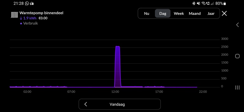 Afbeeldingslocatie: https://tweakers.net/i/TgAEvInti1FT9NsLDdKR8BVDfIA=/800x/filters:strip_icc():strip_exif()/f/image/WHzkJ8yh9s66LxANVhl0fwKO.jpg?f=fotoalbum_large