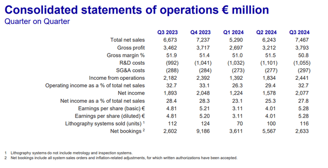 ASML Q3 2024