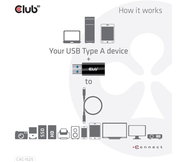 Club 3D CLUB3D USB 3.2 Gen1 Type A To USB 3.2 Gen1 Type C Adapter M/F Kabel Adapter - Zwart Zwart