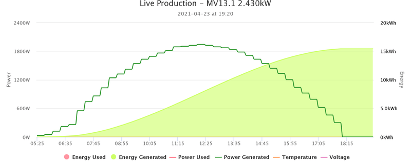 Afbeeldingslocatie: https://tweakers.net/i/ThldC-tAVJVQkc8hBPKwXBddQA4=/800x/filters:strip_exif()/f/image/UM7rmDNmfg6T7d11WS9T5HTH.png?f=fotoalbum_large