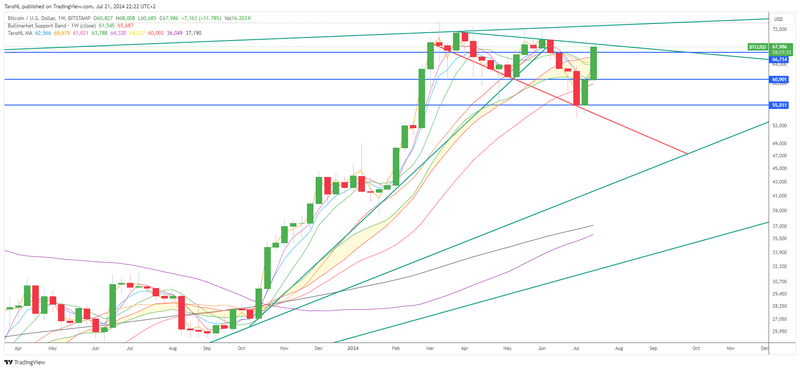 Afbeeldingslocatie: https://tweakers.net/i/Tj0VjIaTotqFRfxMG7REtGwvzKk=/800x/filters:strip_exif()/f/image/OWJKQo2NvP1Ih3imLUZuIKXF.png?f=fotoalbum_large