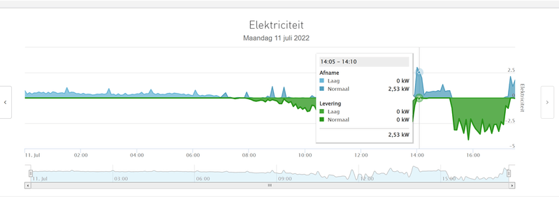 Afbeeldingslocatie: https://tweakers.net/i/Tj74RnRPjGOXMHtx6z3QIGTkPwc=/800x/filters:strip_exif()/f/image/AgFfWPR25V9V0b4rTmtRzeLq.png?f=fotoalbum_large
