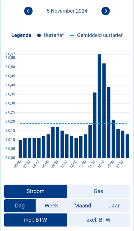 Afbeeldingslocatie: https://tweakers.net/i/TjXGRhbcW9UURQ-h7HNurE8pgxg=/x800/filters:strip_exif()/f/image/734UAdvL67s1hMM4FESQJqTv.png?f=fotoalbum_large