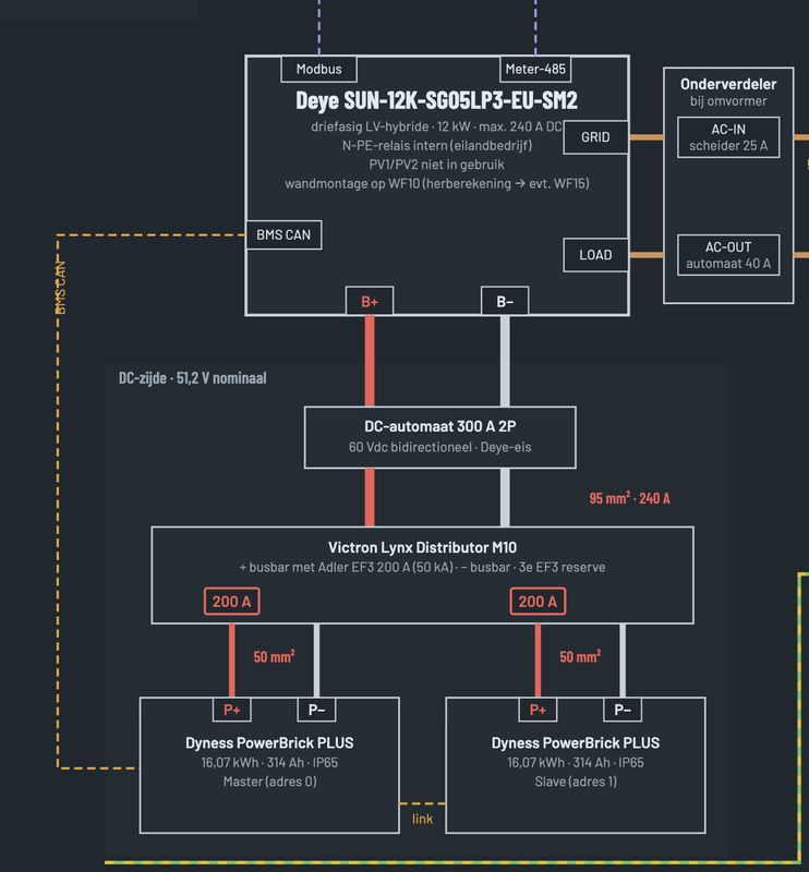 Afbeeldingslocatie: https://tweakers.net/i/Tjsg8eLMhSvyuYtmLe-1VwwFDgI=/x800/filters:strip_exif()/f/image/cLRnH1EQThOfHFFupIDiwlvm.png?f=fotoalbum_large