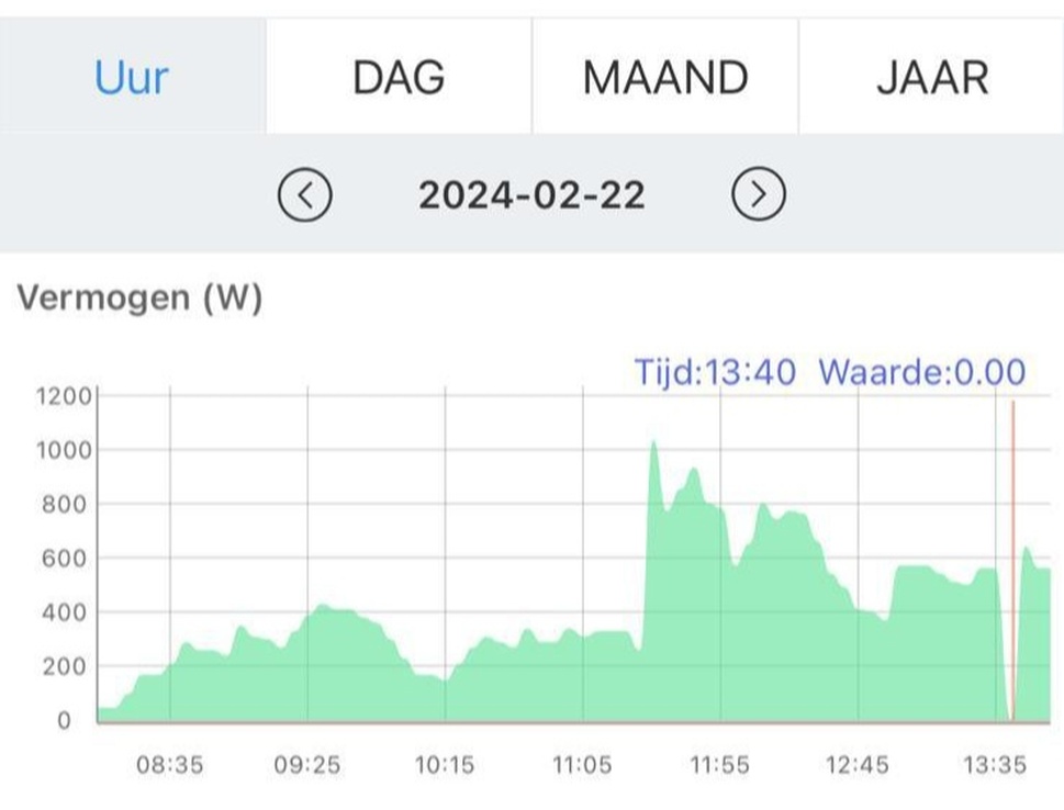 Afbeeldingslocatie: https://tweakers.net/i/Tk6KQqA5crD4-Q7lrzSv4F3xTts=/full-fit-in/4920x3264/filters:max_bytes(3145728):no_upscale():strip_icc():fill(white):strip_exif()/f/image/HACXkEe2ZwMiAs7DfujJFpcF.jpg?f=user_large