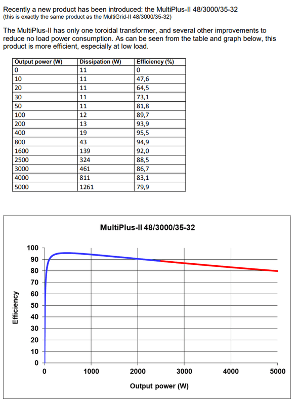 Afbeeldingslocatie: https://tweakers.net/i/TkLJ13F-iTl_6jDw_L3yfFncItw=/x800/filters:strip_exif()/f/image/fmzldu9VA0iv2NU5WYbNtwPg.png?f=fotoalbum_large