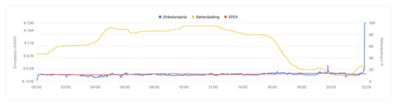 Afbeeldingslocatie: https://tweakers.net/i/TkZG6Y-_UpJu751QdFKxPoXAnP0=/800x/filters:strip_exif()/f/image/aWHWXSEoOyILN1ycmtbi2QCu.png?f=fotoalbum_large