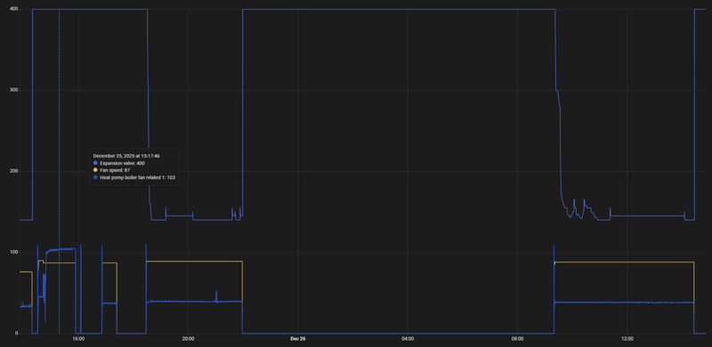 Afbeeldingslocatie: https://tweakers.net/i/TkqnsLuANQR3NsqiPXVNDLRq4gs=/800x/filters:strip_exif()/f/image/zB4Zx60DBHc8lQtGitq0DIsc.png?f=fotoalbum_large