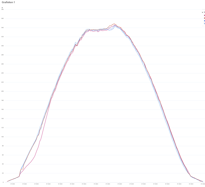 Afbeeldingslocatie: https://tweakers.net/i/Tld_ij2c6WI2Dq7vwWI3hpixWpE=/800x/filters:strip_exif()/f/image/ytfAxFXXs4mM0khUiI5t407S.png?f=fotoalbum_large