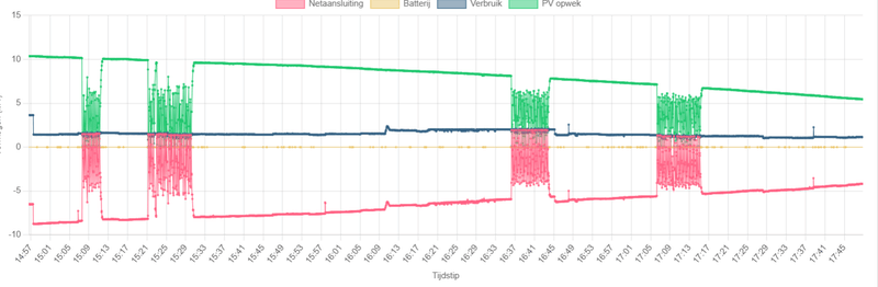 Afbeeldingslocatie: https://tweakers.net/i/Tm3Awuf04bQ8Ps4r_U5-dLMNXuk=/800x/filters:strip_exif()/f/image/VoEKm1838SqytEe7QjPtms3y.png?f=fotoalbum_large