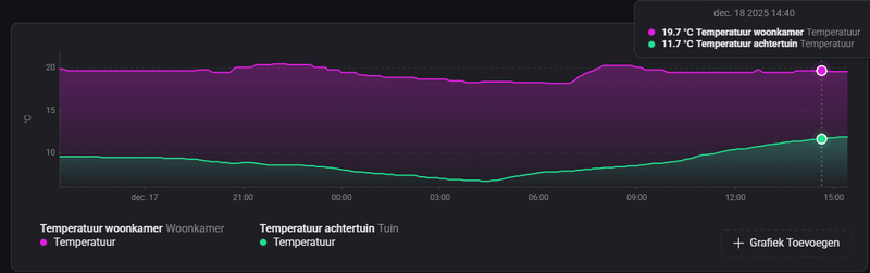 Afbeeldingslocatie: https://tweakers.net/i/TmG43dLUJTmFJccAn7FDNLrOt6M=/800x/filters:strip_exif()/f/image/nRiHWqzqu0NhR3gnQmQH5fxX.png?f=fotoalbum_large
