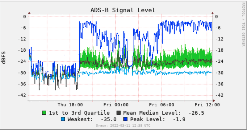Afbeeldingslocatie: https://tweakers.net/i/TmQ_78togjgoxQqhLE16o0j8u5U=/800x/filters:strip_exif()/f/image/nUMKns2HaB5THnnSMdi5AJyi.png?f=fotoalbum_large