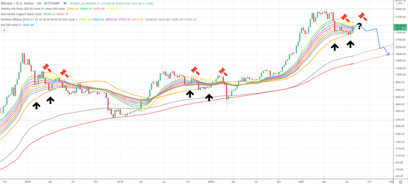 Afbeeldingslocatie: https://tweakers.net/i/Tmefdfpi1dM6TvDcTv9tffDLUGk=/800x/filters:strip_exif()/f/image/WkmZoAUTMv0XorSySDXr94fv.png?f=fotoalbum_large