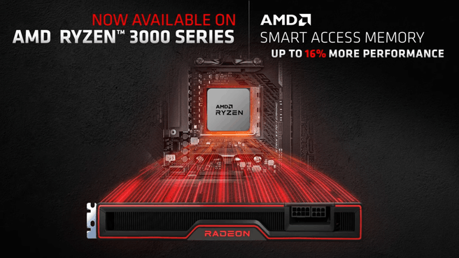 AMD Ryzen 3000 Smart Access Memory Resizable BAR