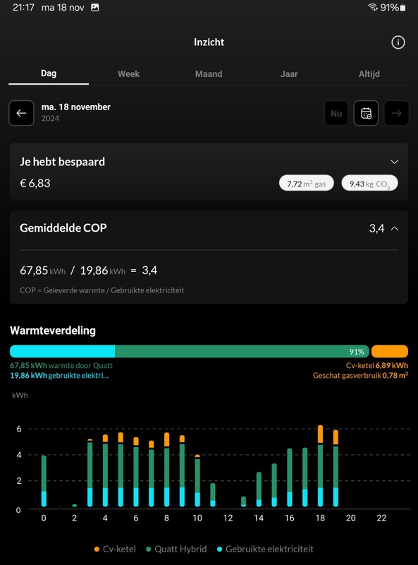 Afbeeldingslocatie: https://tweakers.net/i/ToGCPGKlrLmmR5uoRaxz2XojB3w=/x800/filters:strip_icc():strip_exif()/f/image/jVFrjZWCbdGhqWaXxCE6HY3m.jpg?f=fotoalbum_large