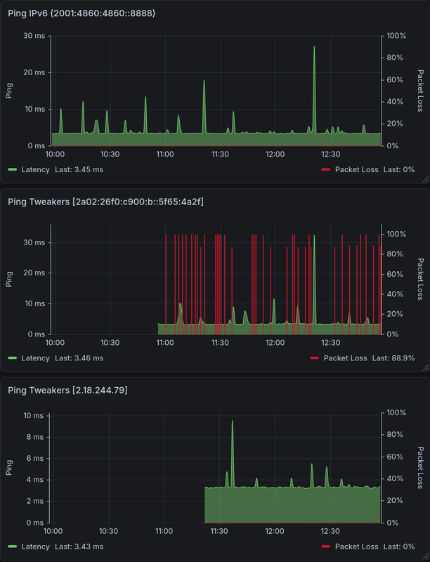 Afbeeldingslocatie: https://tweakers.net/i/ToSfjyKhBDWG0B82_B4CRFu2O_E=/x800/filters:strip_exif()/f/image/lbDpomrVadjVCBp5zDa1cYNT.png?f=fotoalbum_large