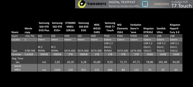 https://tweakers.net/i/Tp6aPDISJF7Mf_aVCCWj9mcG0Ik=/620x/filters:strip_icc():strip_exif()/m/377938/1L302OZgkUA9pMAT46sKdHUO2h7lsq27NBqDlHVpHFLtLEyeuY.jpeg?f=620xauto
