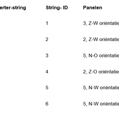 Afbeeldingslocatie: https://tweakers.net/i/TpRUT9pK7v20fRZQl13QChuQWpM=/232x232/filters:strip_exif()/f/image/eMVTSegwKtpm6VyIWkQO5gSD.png?f=fotoalbum_tile