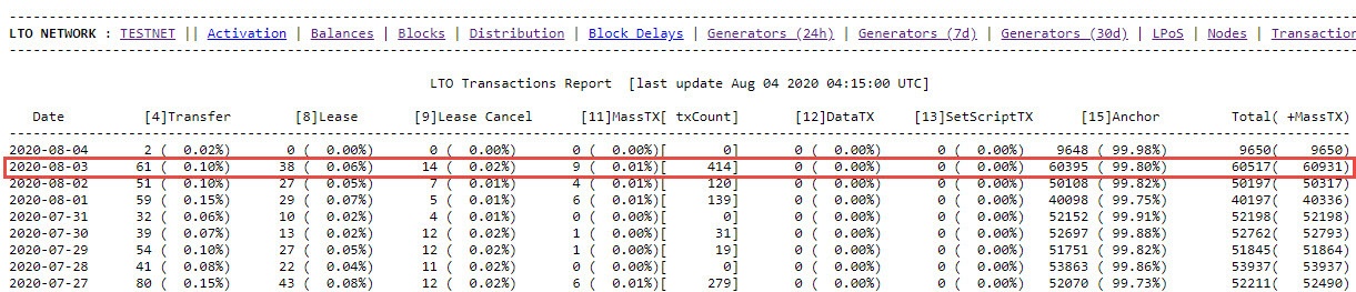 Het Grote LTO Network topic - Nederlands Blockchain Bedrijf -  Cryptocurrencies - GoT