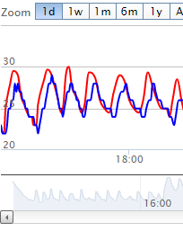 Afbeeldingslocatie: https://tweakers.net/i/TqkxCBWroNvDgrf88q59REqXWy0=/full-fit-in/4000x4000/filters:no_upscale():fill(white):strip_exif()/f/image/6JWpA1ePqLmy0XSxhtEWriBa.png?f=user_large