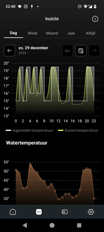 Afbeeldingslocatie: https://tweakers.net/i/TqvKdkL5KGGLfs_CYLzoqKYgsnQ=/x800/filters:strip_exif()/f/image/267mdoAIjq4aH0hk9xsudaEi.png?f=fotoalbum_large