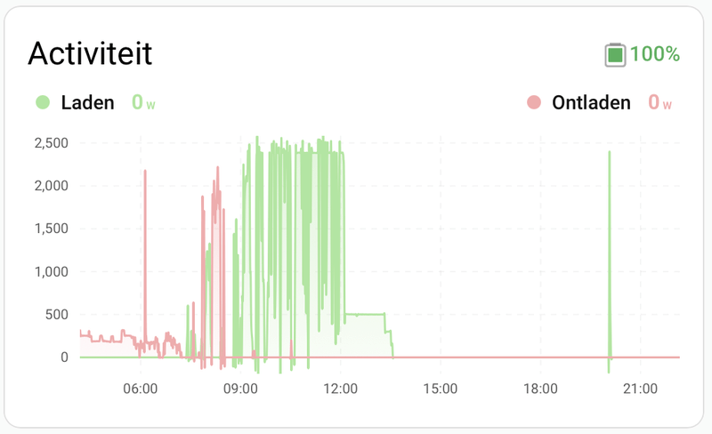 Afbeeldingslocatie: https://tweakers.net/i/Trf6qjsSB1Reek_8tC1p6UhYXIg=/800x/filters:strip_exif()/f/image/xA4qKWLQz4YQTE5fwMGmS8Qn.png?f=fotoalbum_large