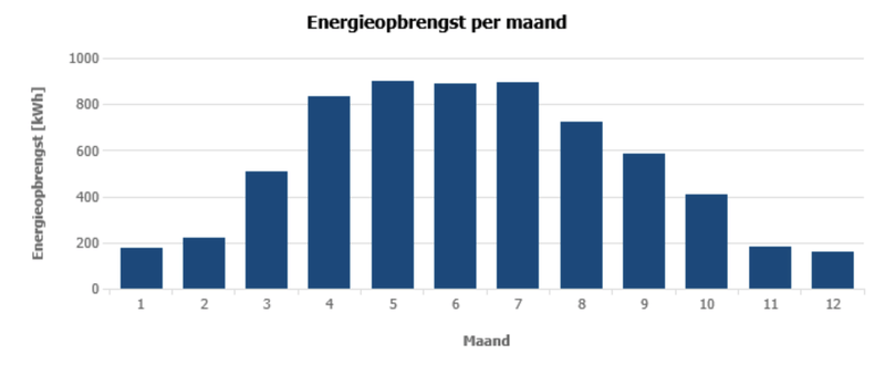 Afbeeldingslocatie: https://tweakers.net/i/TrxcR_aLMoyGNCD2ZjevjZBWmMk=/800x/filters:strip_exif()/f/image/7asss7Rs95RpCEcbTaQ1Ot6q.png?f=fotoalbum_large