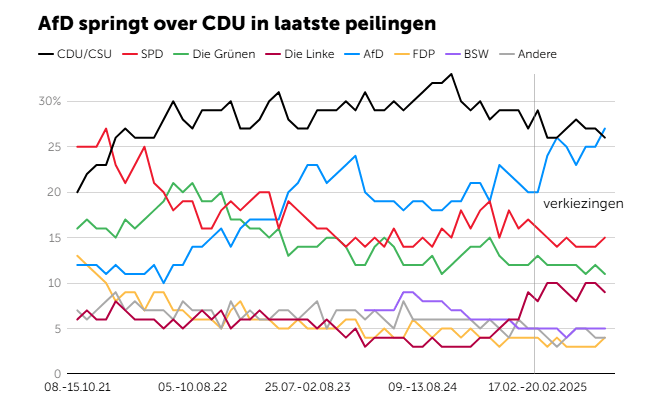 Afbeeldingslocatie: https://tweakers.net/i/TsSMECJ41GGDh2URKz6Tl_cnUTY=/fit-in/4000x4000/filters:no_upscale():strip_exif()/f/image/NQjoNg04bwI0sXOjASUujoI7.png?f=user_large