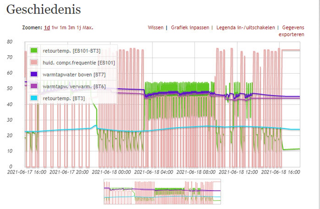 Afbeeldingslocatie: https://tweakers.net/i/TtHzFNSJdjs5qa-L6tI4VswzNLQ=/full-fit-in/4920x3264/filters:max_bytes(3145728):no_upscale():strip_icc():fill(white):strip_exif()/f/image/QafcAIpwMEX5uGMbT69bSwLn.jpg?f=user_large