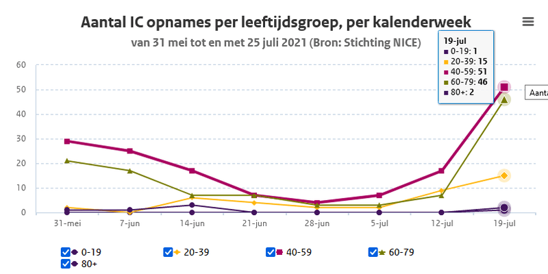 Afbeeldingslocatie: https://tweakers.net/i/TtaoBV_Jlff0Ran3nYr69zRwYdY=/800x/filters:strip_exif()/f/image/9CthMaaqAcQRgrMm3WTPDExm.png?f=fotoalbum_large