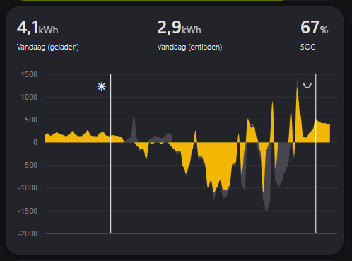 Afbeeldingslocatie: https://tweakers.net/i/Ttiw9Uu4k8oXUy3aJ6KfiSanN4o=/fit-in/4000x4000/filters:no_upscale():strip_exif()/f/image/LsPFHJDvWK3Fw8PwHPDgNvVC.png?f=user_large