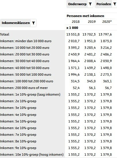 Afbeeldingslocatie: https://tweakers.net/i/Tu4Uh2bVIqZVRMafvUYizlAbd6E=/full-fit-in/4920x3264/filters:max_bytes(3145728):no_upscale():strip_icc():fill(white):strip_exif()/f/image/k7Fp3xajCR8fEq2QeCsWAeMn.jpg?f=user_large