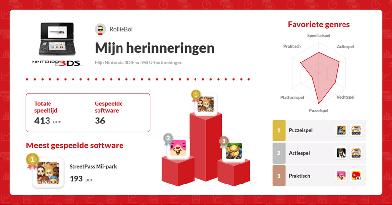 Afbeeldingslocatie: https://tweakers.net/i/TuH9muACk1u2sgul0C5T9A8K2TU=/800x/filters:strip_exif()/f/image/oKDQg5UCacW9l5QYI3aulpMO.png?f=fotoalbum_large