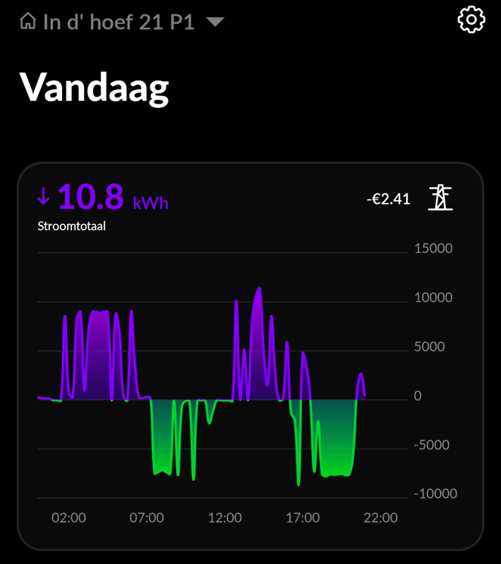 Afbeeldingslocatie: https://tweakers.net/i/Tv2x6TAGGQ0Vfg8u8_XeSd76-Sk=/x800/filters:strip_exif()/f/image/nYNbaoUzOwjVE5HeUEYhfCA6.png?f=fotoalbum_large