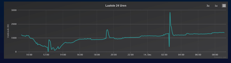 Afbeeldingslocatie: https://tweakers.net/i/TvA_igCoVboU2OG2q-wy57UARuA=/800x/filters:strip_exif()/f/image/SuWcZ00JopY6fJLtwyK5AjHI.png?f=fotoalbum_large