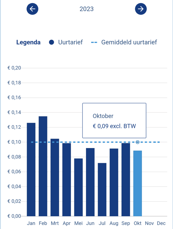 Afbeeldingslocatie: https://tweakers.net/i/TvvY27LSVu9aGbJPo_Uq5Bn9hnU=/x800/filters:strip_exif()/f/image/wqV1NwuwtogOT9Zsrzl12yHb.png?f=fotoalbum_large