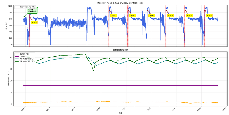 Afbeeldingslocatie: https://tweakers.net/i/TvwDHN9BMGZ1BXLdAoyfr8I3gPg=/800x/filters:strip_exif()/f/image/A540asuZ9GXoMkAZTa0gBa2W.png?f=fotoalbum_large