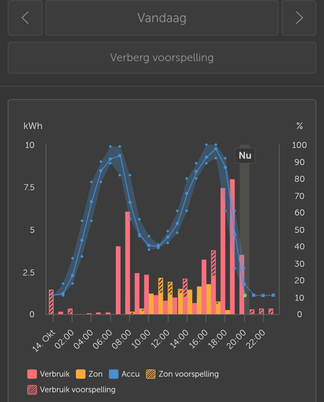Afbeeldingslocatie: https://tweakers.net/i/Tw58ST7Pk4ySAD4QAwZbwivarkQ=/x800/filters:strip_exif()/f/image/rS78XSX34kA1NmaH4ZWk60xF.png?f=fotoalbum_large