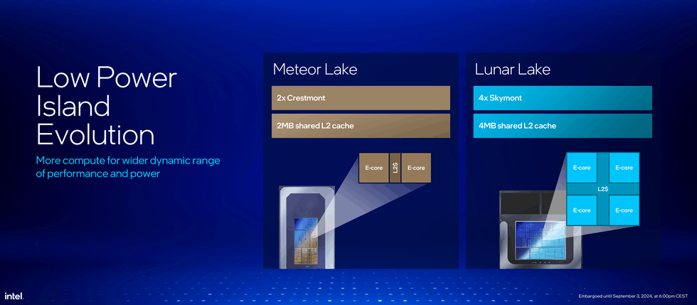 Lunar Lake LPE cores