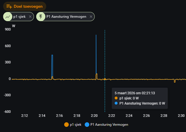 Afbeeldingslocatie: https://tweakers.net/i/TwRemdDVKdF1DkqhxS6udbZsvb4=/fit-in/4000x4000/filters:no_upscale():strip_exif()/f/image/lYYRbMqLaloFDMeidNuYAcT2.png?f=user_large