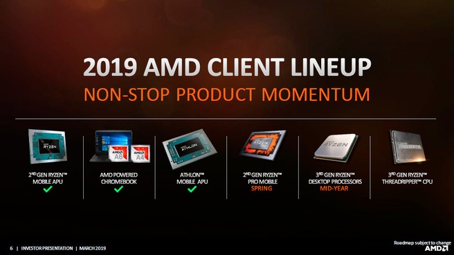 AMD-introducties 2019