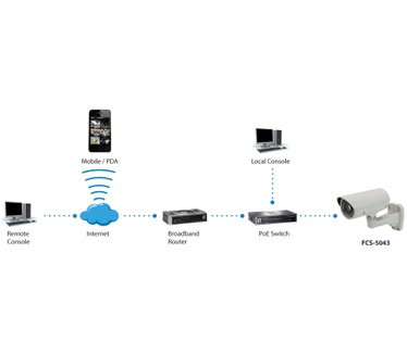 LevelOne Zoom Network camera, 2-Megapixel, Outdoor, 802.3af PoE, IR LEDs, Day & Night, 3x Optical Zoom
