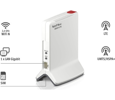 AVM FRITZ!Box 6820 LTE Edition International