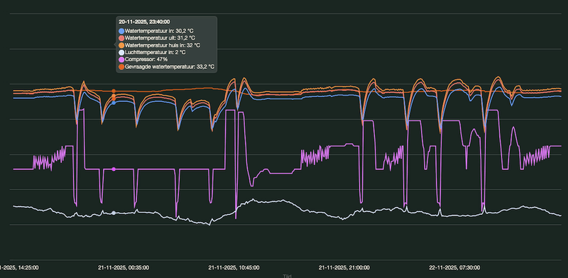 Afbeeldingslocatie: https://tweakers.net/i/TxU3yRXewMFab7t8VvNT53iuuF0=/800x/filters:strip_exif()/f/image/DxBjAKMGqPAoRIQJwtO0oQ20.png?f=fotoalbum_large